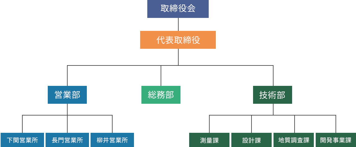 組織図のイメージ