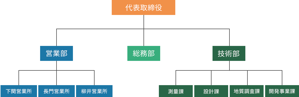 組織図のイメージ